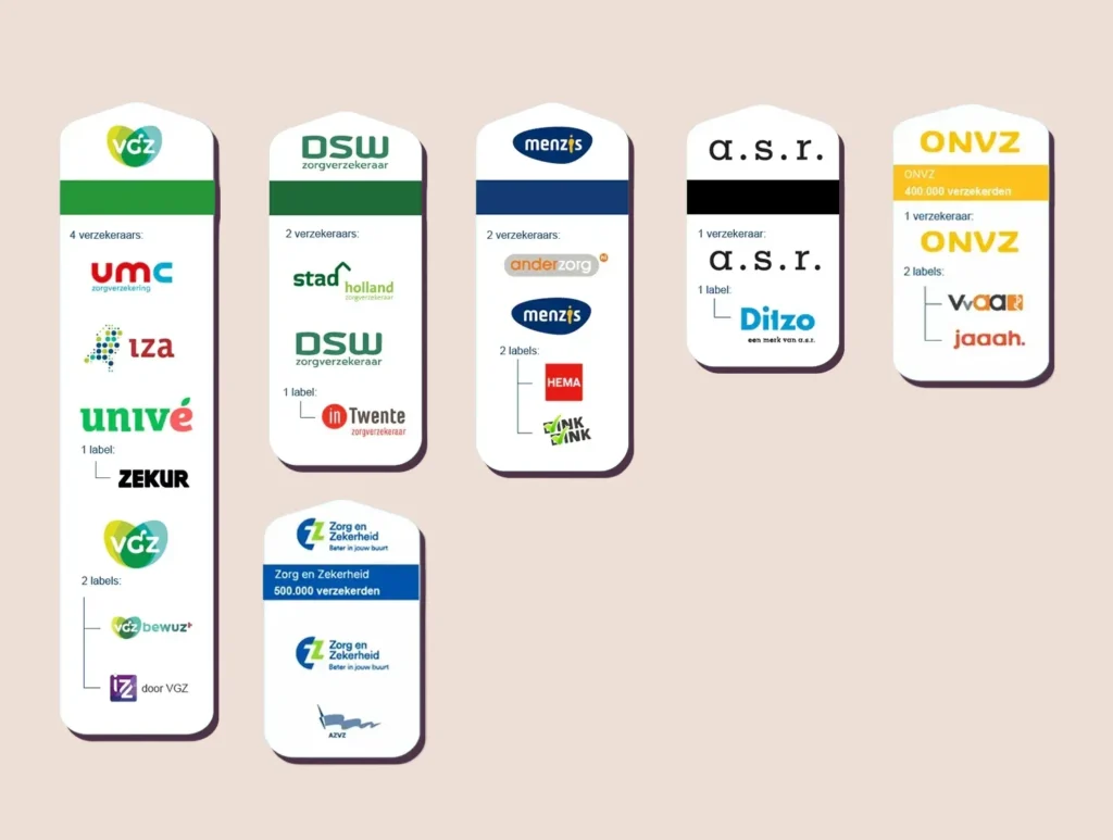 verzekering littekenverzorging